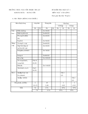 Đề kiểm tra học kỳ I môn Ngữ văn lớp 8 - Trường THCS Nguyễn Thiện Thuật